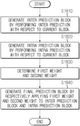 IMAGE ENCODING/DECODING METHOD AND DEVICE, AND RECORDING MEDIUM IN WHICH BITSTREAM IS STORED