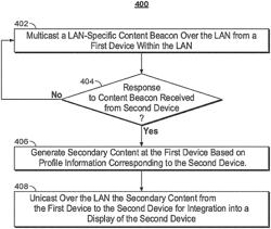 SYSTEMS AND METHODS FOR CONTENT DISTRIBUTION