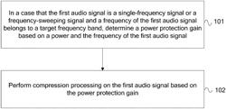 AUDIO SIGNAL PROCESSING METHOD AND APPARATUS, ELECTRONIC DEVICE, AND STORAGE MEDIUM