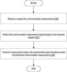 MULTI-LINK MEASUREMENT REPORTING