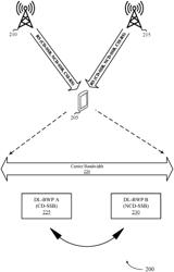 CHANNEL MEASUREMENTS AND REPORTING PROCEDURES ASSOCIATED WITH BANDWIDTH PART SWITCHING