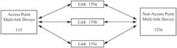 MULTI-LINK TARGET WAKE TIME (TWT)