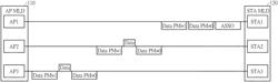 MULTI-LINK DEVICE CAPABLE OF ACTIVELY CHANGING LINK MODE