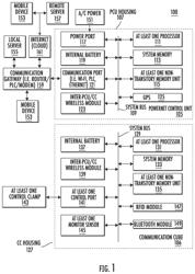 METHODS AND SYSTEMS FOR WIRELESS TO POWER LINE COMMUNICATIONS