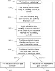 Electronic smoking substitute device and mobile device with feedback application