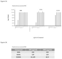 Antimicrobial and antiviral sulfur containing glycerol monoester derivatives