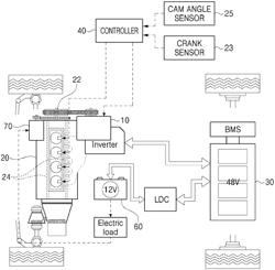 Start-up method and apparatus for cam angle sensor error of mild hybrid system