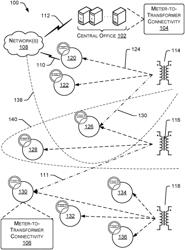 Meter-to-transformer connectivity correction