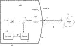 Adjusting receiver characteristics in view of weather conditions