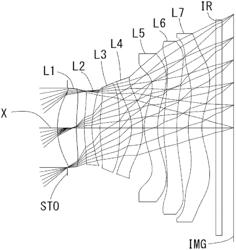 Imaging lens