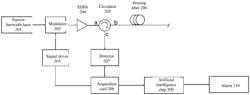 Intelligent FODAS system and method based on AI chip