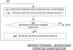 Object recognition with reduced neural network weight precision