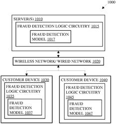 Methods and arrangements to distribute a fraud detection model