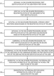 Methods and systems for providing personalized purchasing information