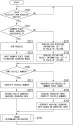 Vehicle number identification device, vehicle number identification method, and program