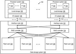 Page group read voltage threshold calibration