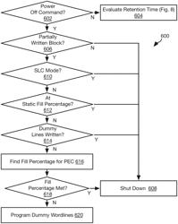 Mitigating edge layer effect in partially written blocks