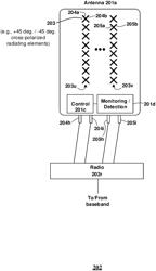 Polarization shifting devices and systems for interference mitigation