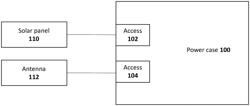 Systems, methods, and devices for powering a mesh network using a portable power case