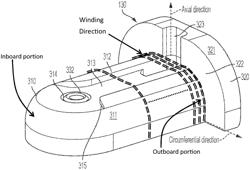 Two-piece end turn winding support