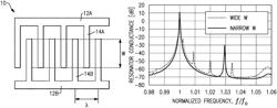 Acoustic wave resonator with interdigital transducer electrode aperture for filter steepness