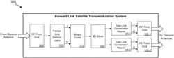 Transmodulation for a multi-beam satellite communication system