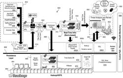 Combined real-time and batch threat detection