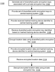 Key diversification in a tracking device environment