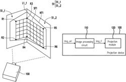 Projection device and projection picture correction method thereof