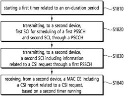 Sidelink DRX timer-based power-saving method and device of power-saving terminal in NR V2X