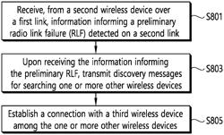 Method and apparatus for handling link failure in wireless communication system