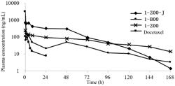 DRUG-LOADED MACROMOLECULE AND PREPARATION METHOD THEREFOR