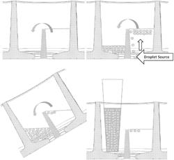 DEVICES, METHODS, AND SYSTEMS FOR IMPROVED DROPLET RECOVERY