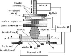 FORCE-REGULATED ADDITIVE MANUFACTURING