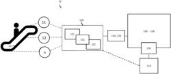 A METHOD TO PREDICT FAULTS IN A PASSENGER MOVING SYSTEM