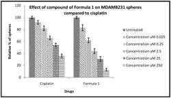 5-HYDROXY-1,4-NAPHTHALENEDIONE FOR USE IN THE TREATMENT OF CANCER