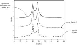 POLYAMIDE RECOVERY FOR ENZYMATIC DEPOLYMERIZATION