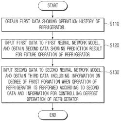 ELECTRONIC DEVICE AND CONTROLLING METHOD OF ELECTRONIC DEVICE