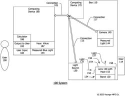 SYSTEMS, DEVICES AND METHODS FOR A REPEATABLE AND QUANTIFIABLE MEASUREMENT OF THE HAZE PRESENT IN AN OPTICAL LENS