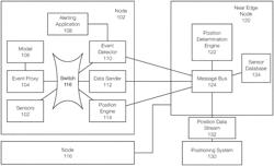 EVENT DETECTION ON FAR EDGE MOBILE DEVICES USING DELAYED POSITIONING DATA