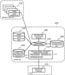 PROCESS MODEL AUTOMATIC GENERATION SYSTEM AND PROCESS MODEL AUTOMATIC GENERATION METHOD