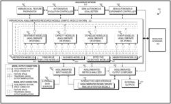 SYSTEMS AND METHODS FOR SCHEDULE EXPERIMENTATION