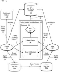 DECENTRALIZED PROOF OF CREATION