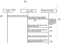 AUTOMATED APPLICATION PROGRAMMING INTERFACE (API) SYSTEM AND METHOD