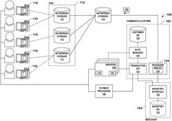 INVENTORY MANAGEMENT SYSTEM PROTECTION FOR NETWORK TRAFFIC SURGE RESISTANT PLATFORM