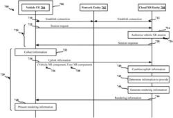 TECHNIQUES TO FACILITATE A CLOUD-BASED VEHICLE XR EXPERIENCE