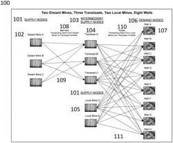 RESOURCE TRANSPORTATION SYSTEMS AND METHODS