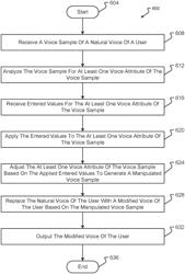 VOICE ATTRIBUTE MANIPULATION DURING AUDIO CONFERENCING