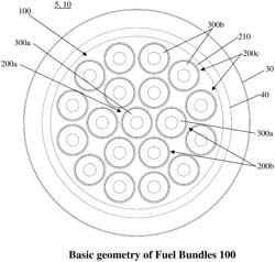 THORIUM-BASED FUEL DESIGN FOR PRESSURIZED HEAVY WATER REACTORS