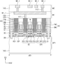 SEMICONDUCTOR DEVICE AND A METHOD OF MANUFACTURING THE SAME